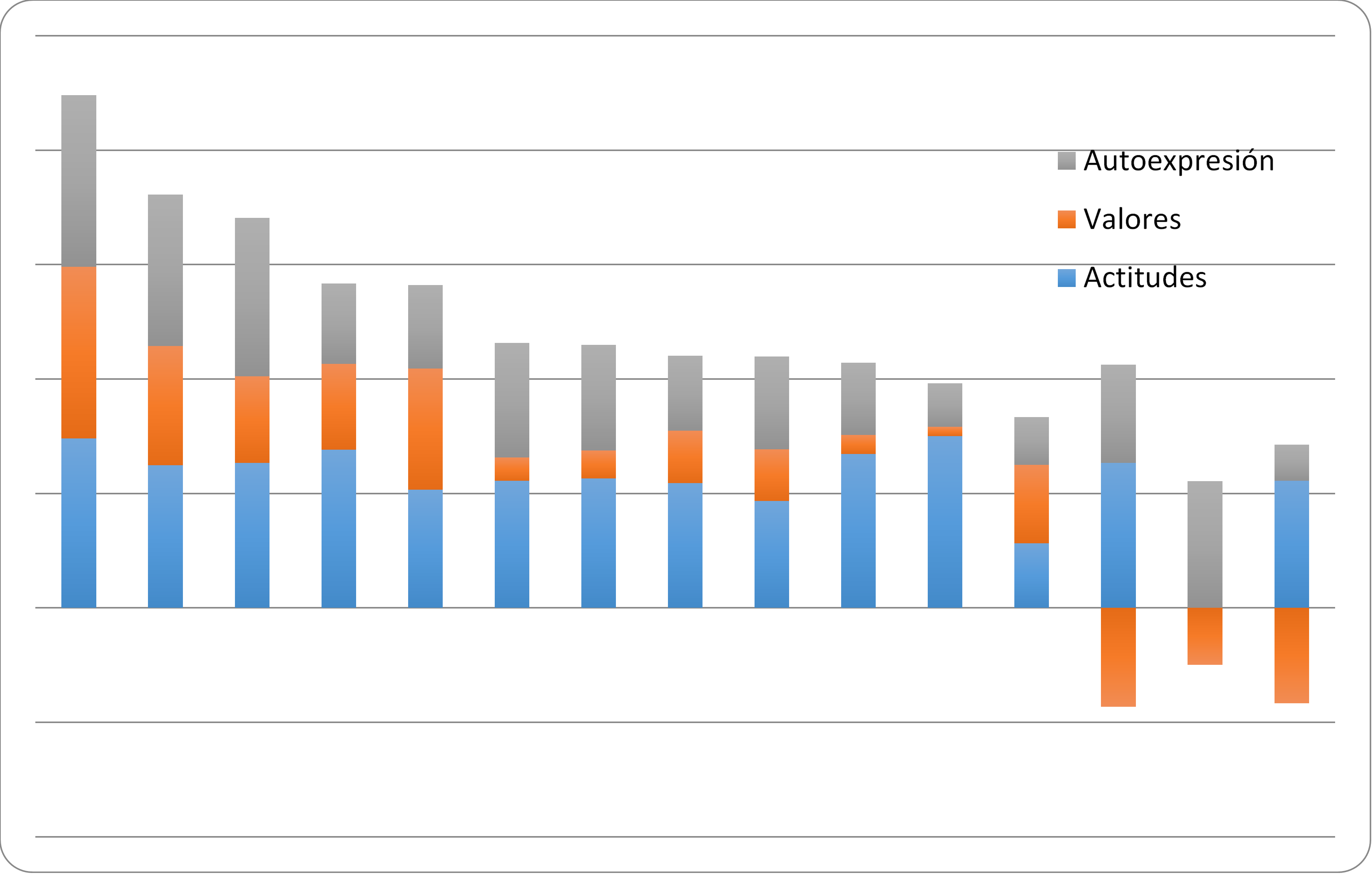  Gr&aacute;fico 3. Composici&oacute;n de la tolerancia en Europa (14 pa&iacute;ses) y Estados Unidos (2000-2001)