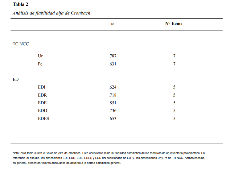 An&aacute;lisis de fiabilidad
alfa de Cronbach 

