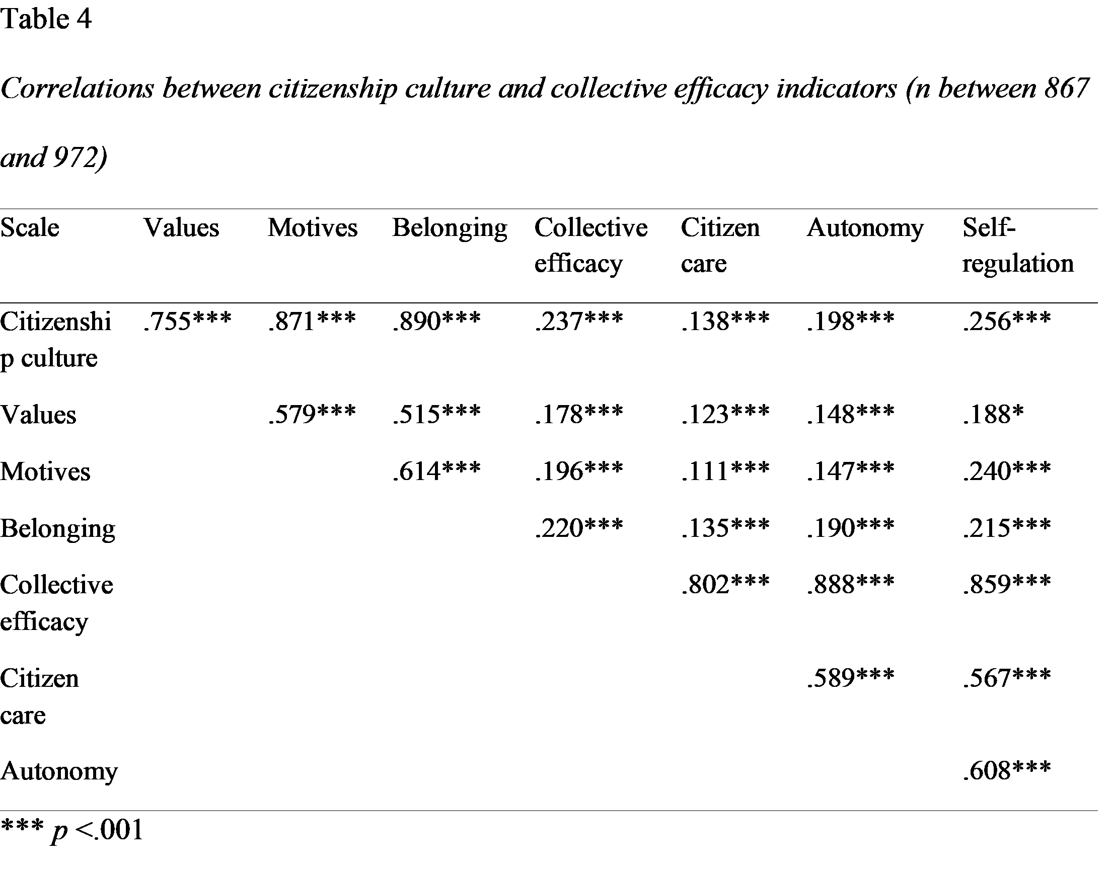 Table 4